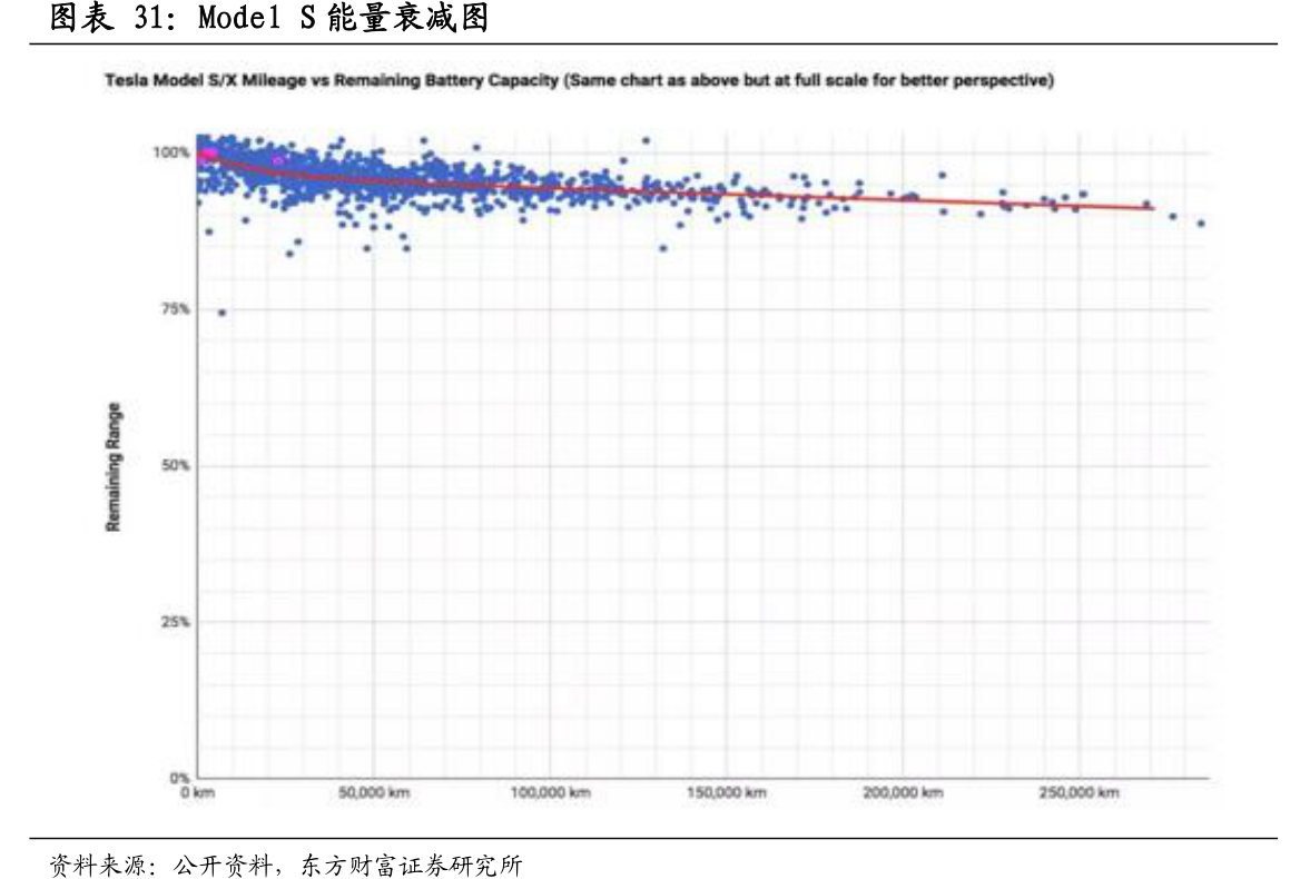 如何了解ModelS能量衰减图这个问题_行行查_行业研究数据库