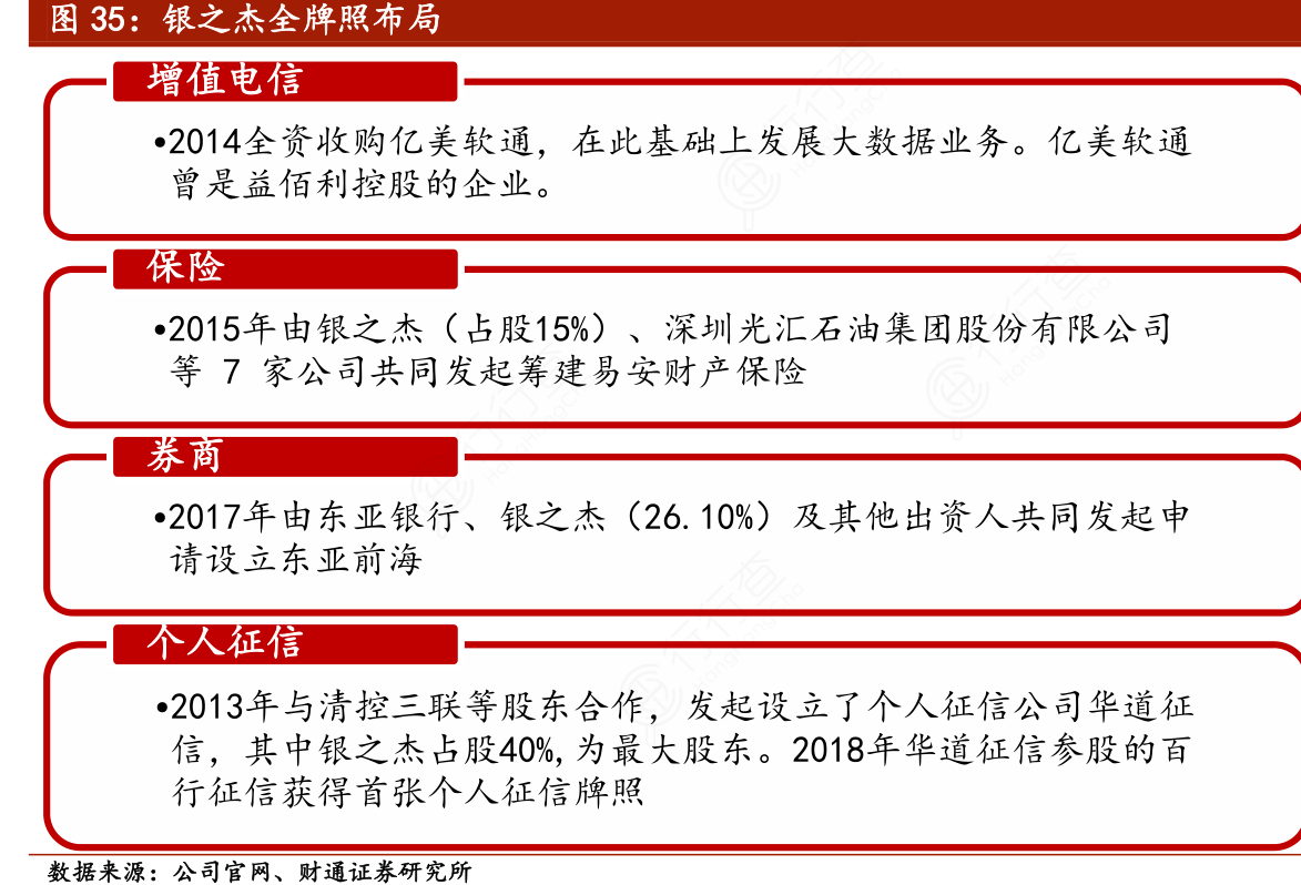 一起讨论下银之杰全牌照布局的真实信息_行行查_行业研究数据库