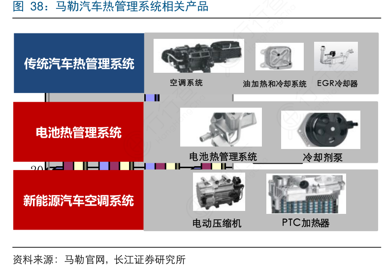 想请教下各位马勒汽车热管理系统相关产品具体情况如何_行行查_行业研究数据库
