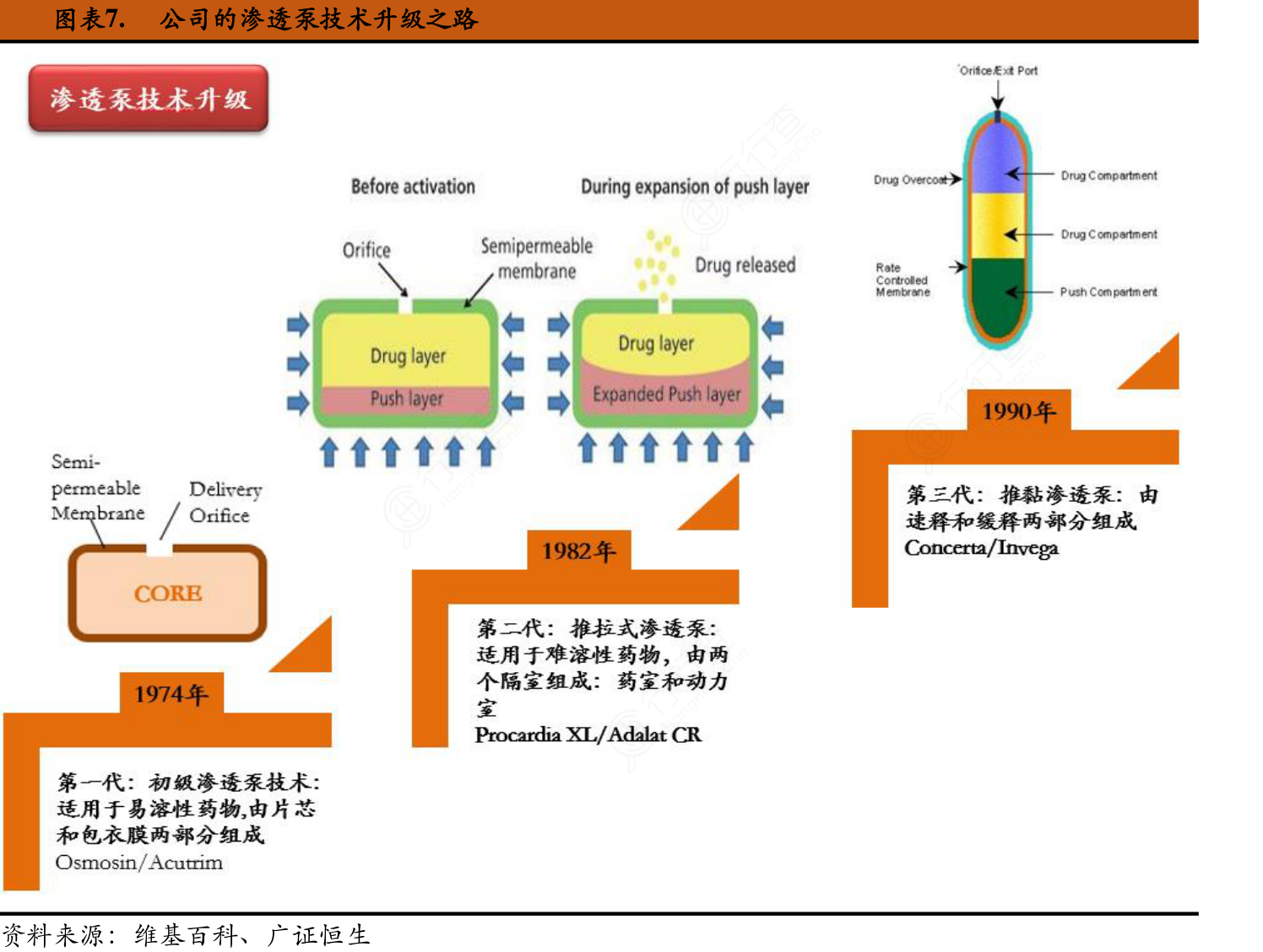 非常想了解公司的渗透泵技术升级之路相关的信息_行行查_行业研究数据库