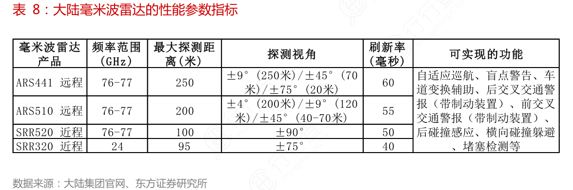 ARS404独家解读:毫米波雷达数据手册的隐藏知识