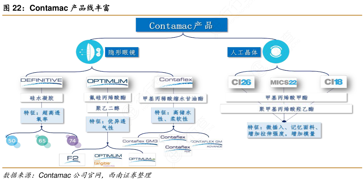 想请教下各位Contamac产品线丰富_行行查_行业研究数据库