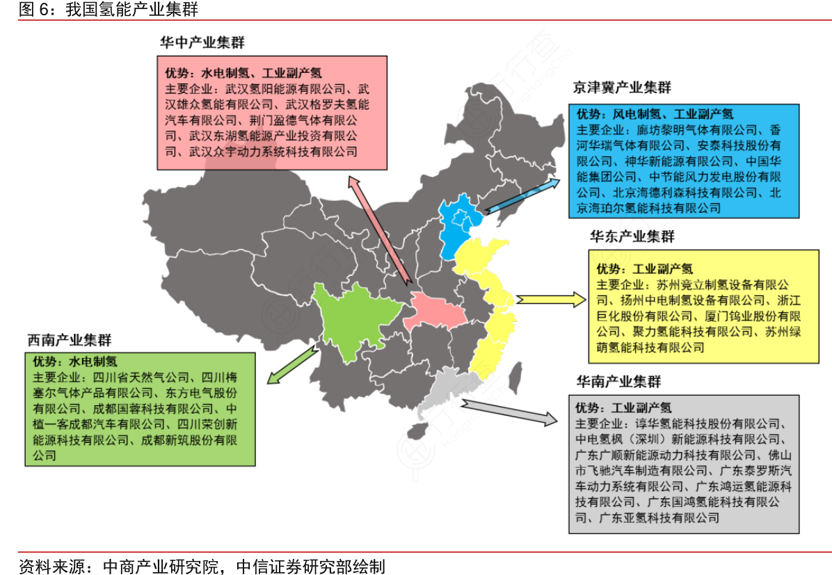 咨询下各位大神我国氢能产业集群具体情况如何_行行查_行业研究数据库