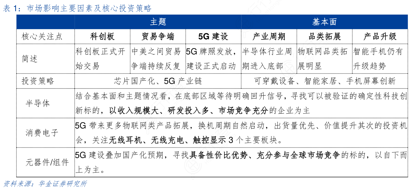 你知道市场影响主要因素及核心投资策略的信息_行行查_行业研究数据库