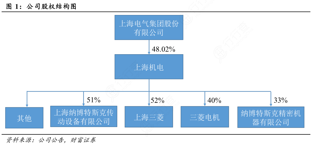 谁知道公司股权结构图是怎样的呢_行行查_行业研究数据库