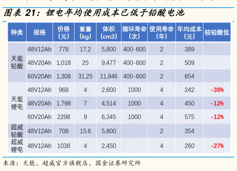 锂电池产业的风云变幻