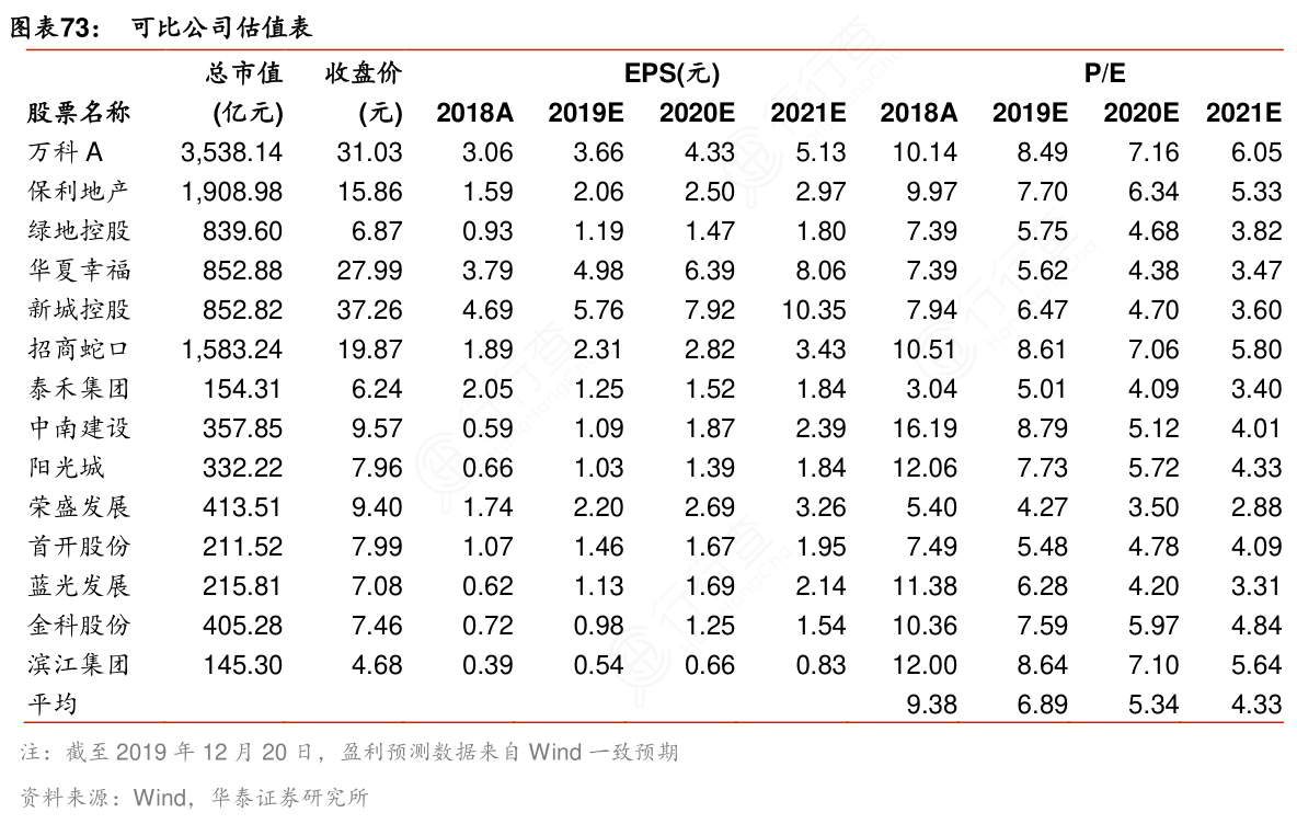 如何解释可比公司估值表的准确答案_行行查_行业研究数据库