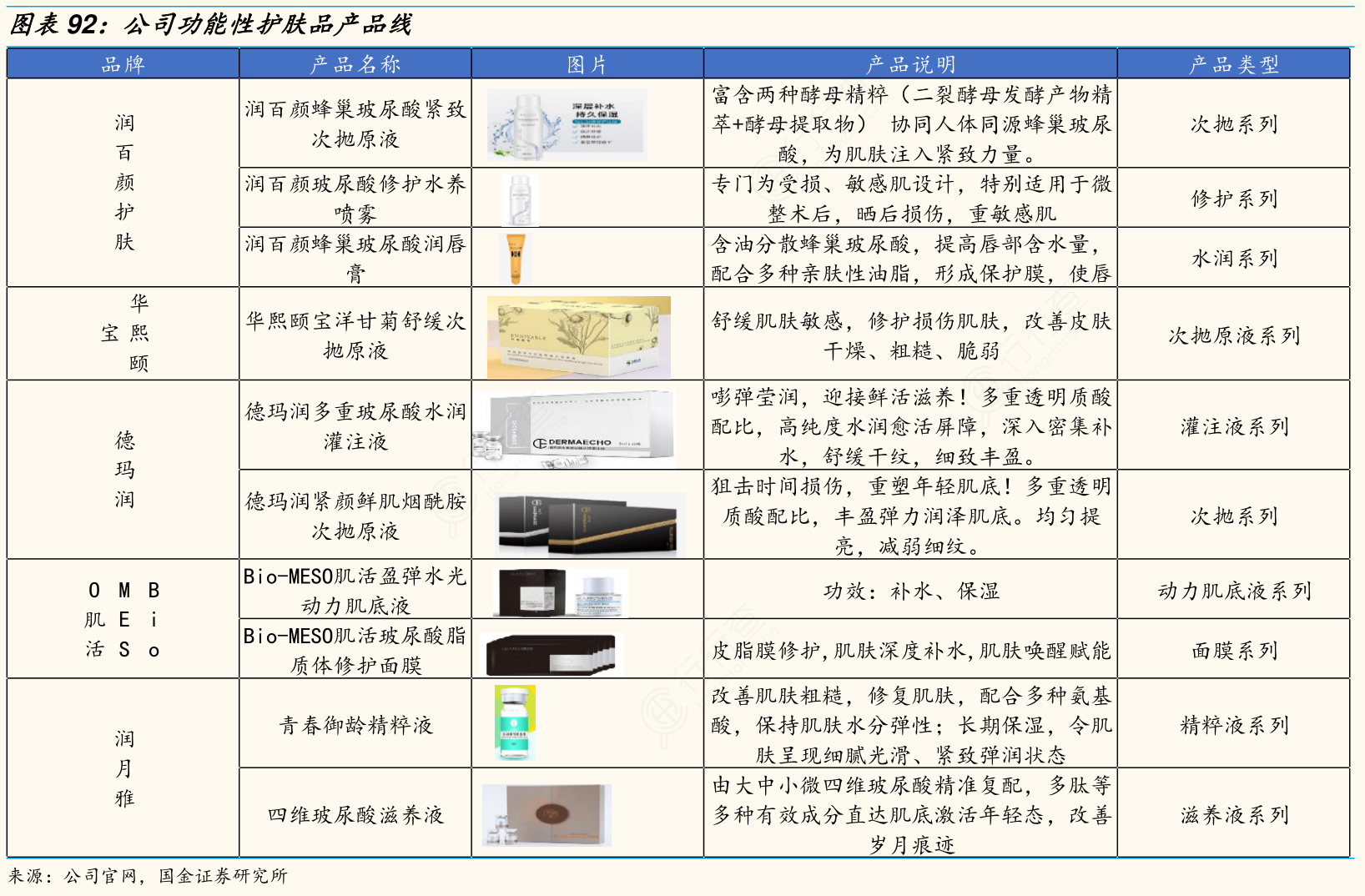 广州化妆品代加工全解析：从配方研发到成品出货的一站式制造逻辑