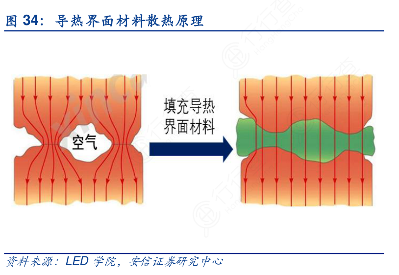 导热界面材料