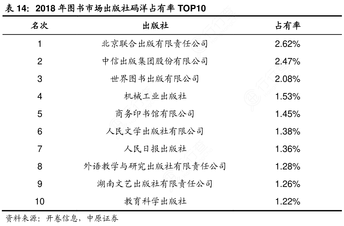 图书出版发行
