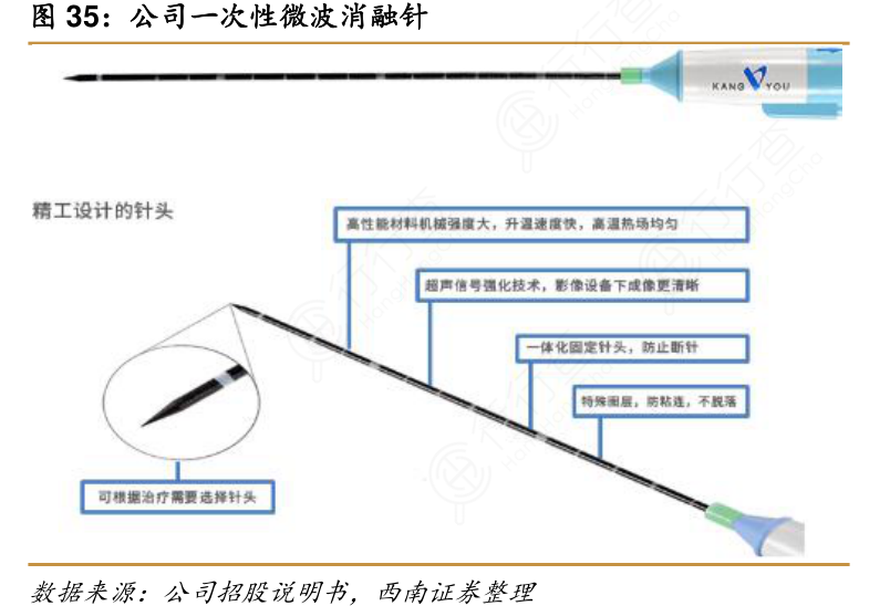 我想了解一下公司一次性微波消融针的情况_行行查_行业研究数据库