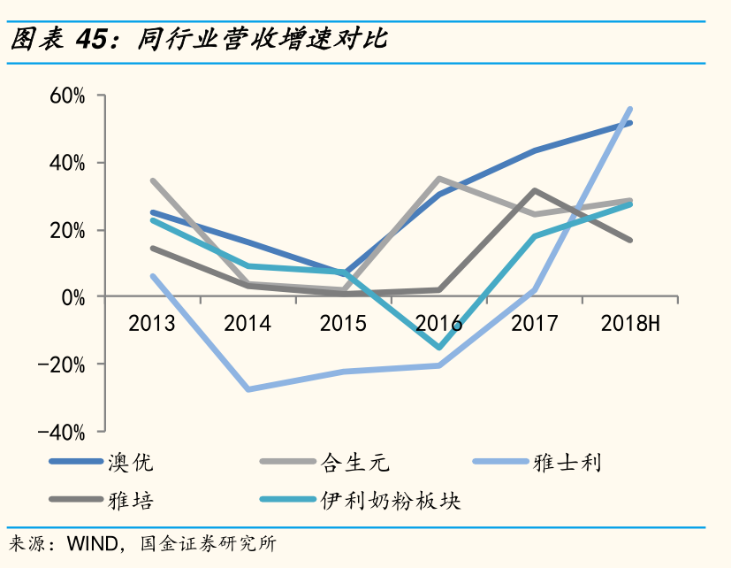 如何了解同行业营收增速对比的相关信息_行行查_行业研究数据库