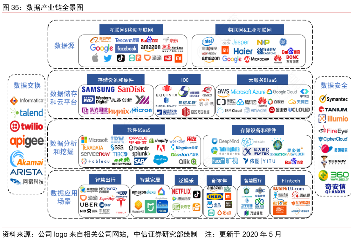 数据产业链全景图具体情况如何_行行查_行业研究数据库
