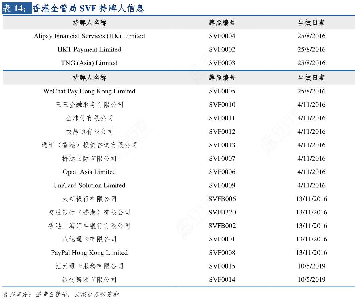 如何才能知道香港金管局SVF持牌人信息_行行查_行业研究数据库