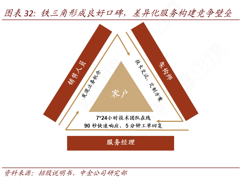 内容营销深度挖掘：打造差异化竞争壁垒