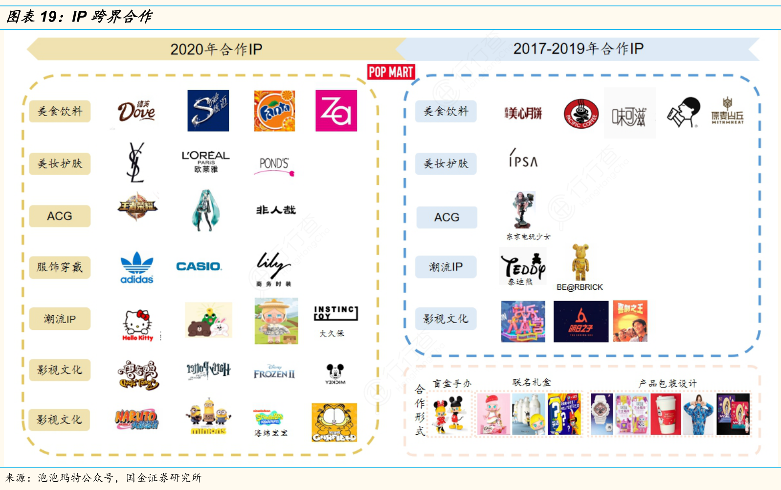 各位网友请教下IP跨界合作情况如何_行行查_行业研究数据库