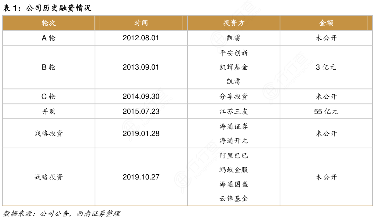 如何了解公司历史融资情况确切的情况_行行查_行业研究数据库