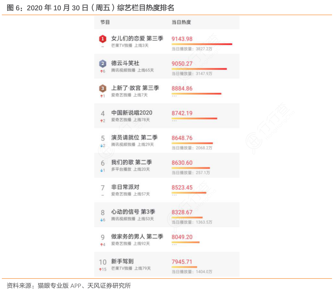 如何了解2020年10月30日（周五）综艺栏目热度排名的相关信息?
