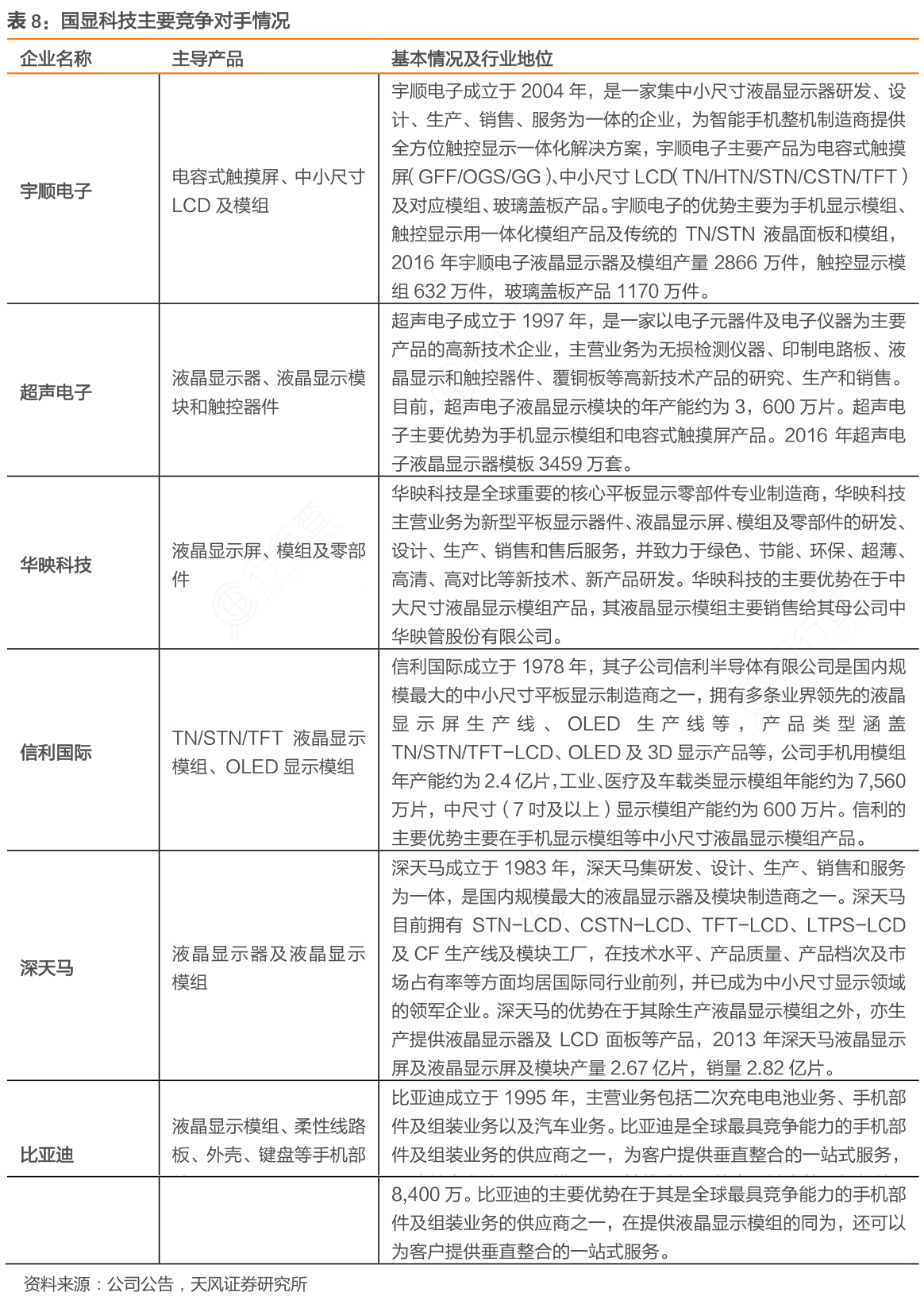 如何解释国显科技主要竞争对手情况的概念是怎样的_行行查_行业研究数据库
