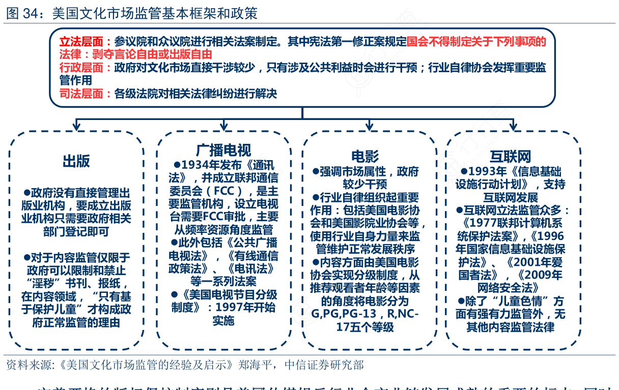 主要国政治システム概論 主要国政治システム概論 改訂版 | 中村 勝範 |本 | 通販 | Amazon