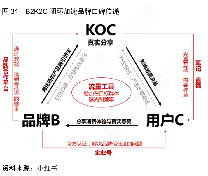 音乐教育机构合作与O2O营销闭环构建