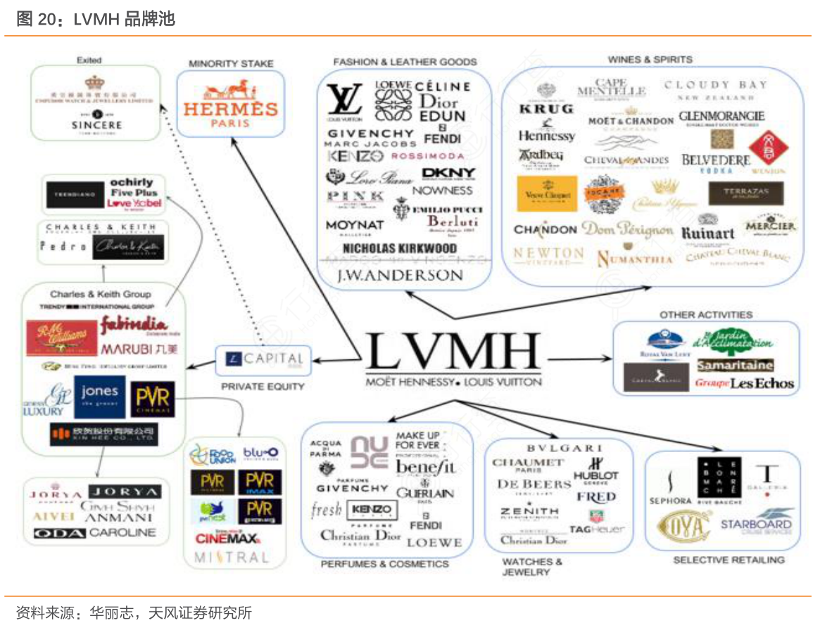 咨询下各位大神LVMH品牌池的信息_行行查_行业研究数据库