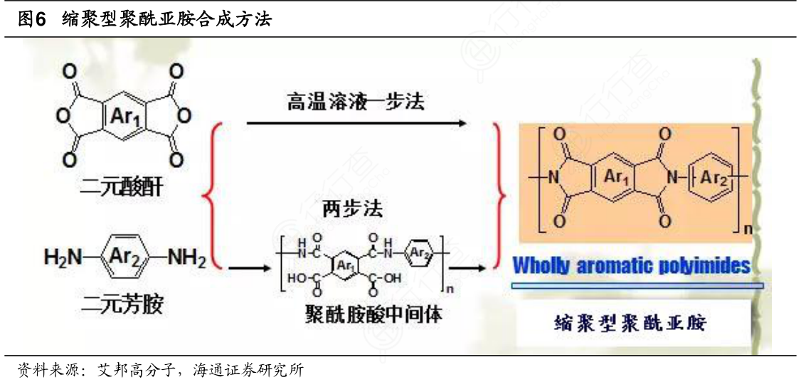 TIF500系列材料