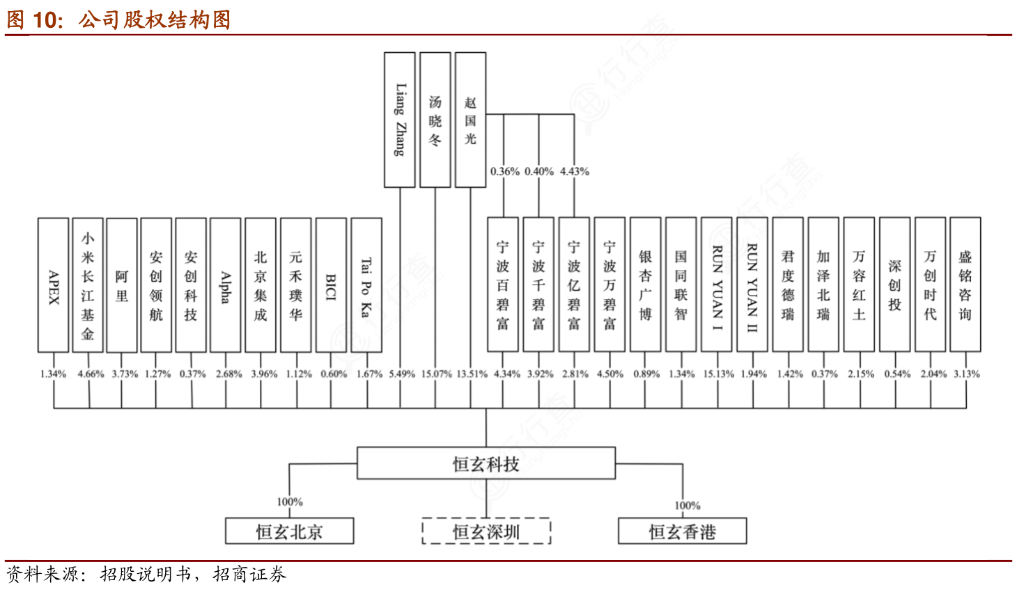 长安汽车主要子公司及股权结构_行行查_行业研究数据库