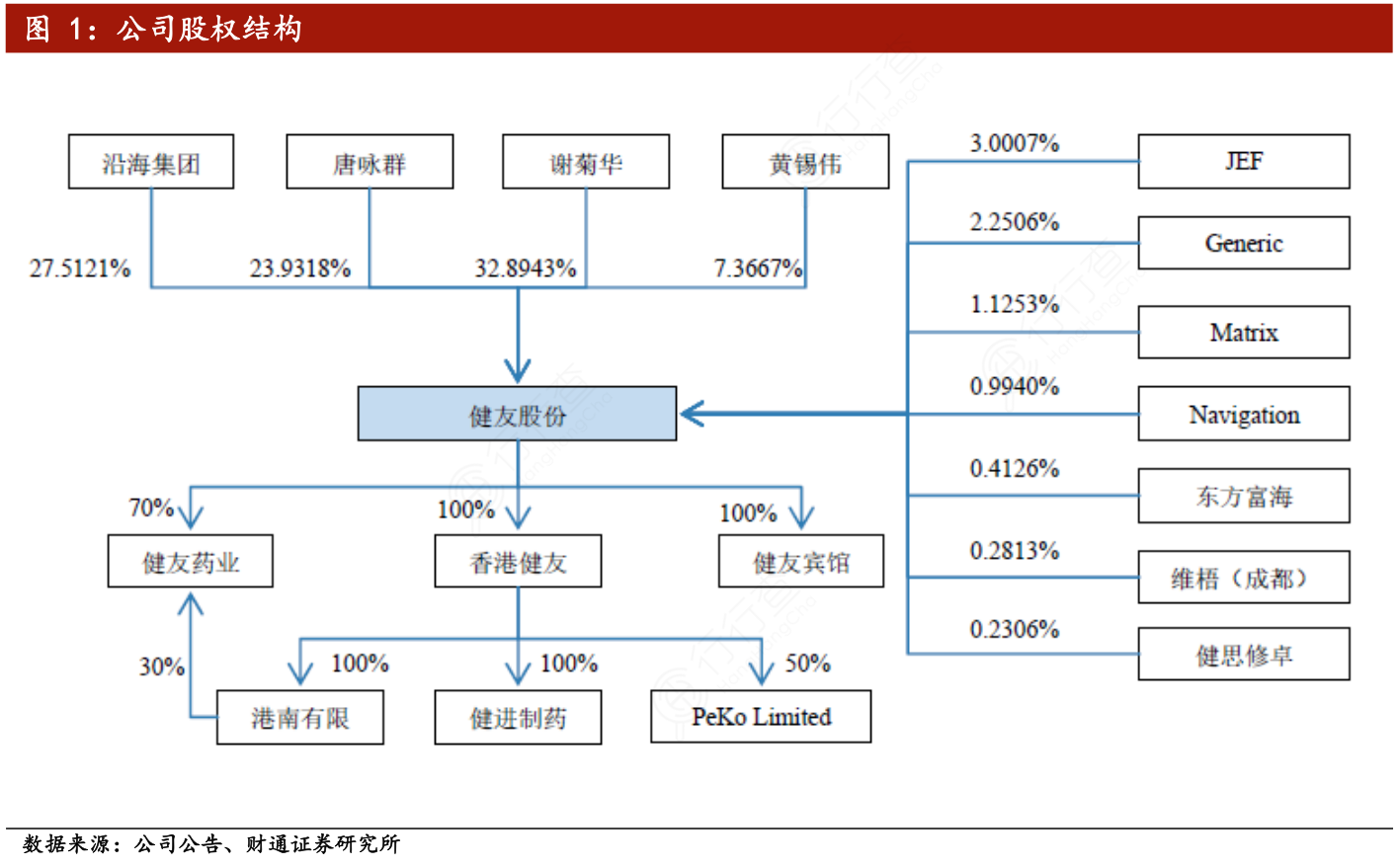 公司股权结构是怎样的呢_行行查_行业研究数据库