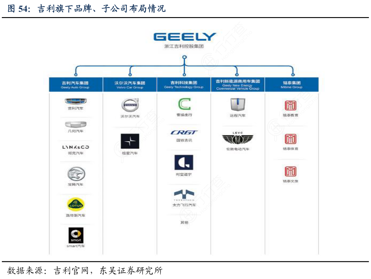 一起讨论下吉利旗下品牌、子公司布局情况具体情况如何_行行查_行业研究数据库