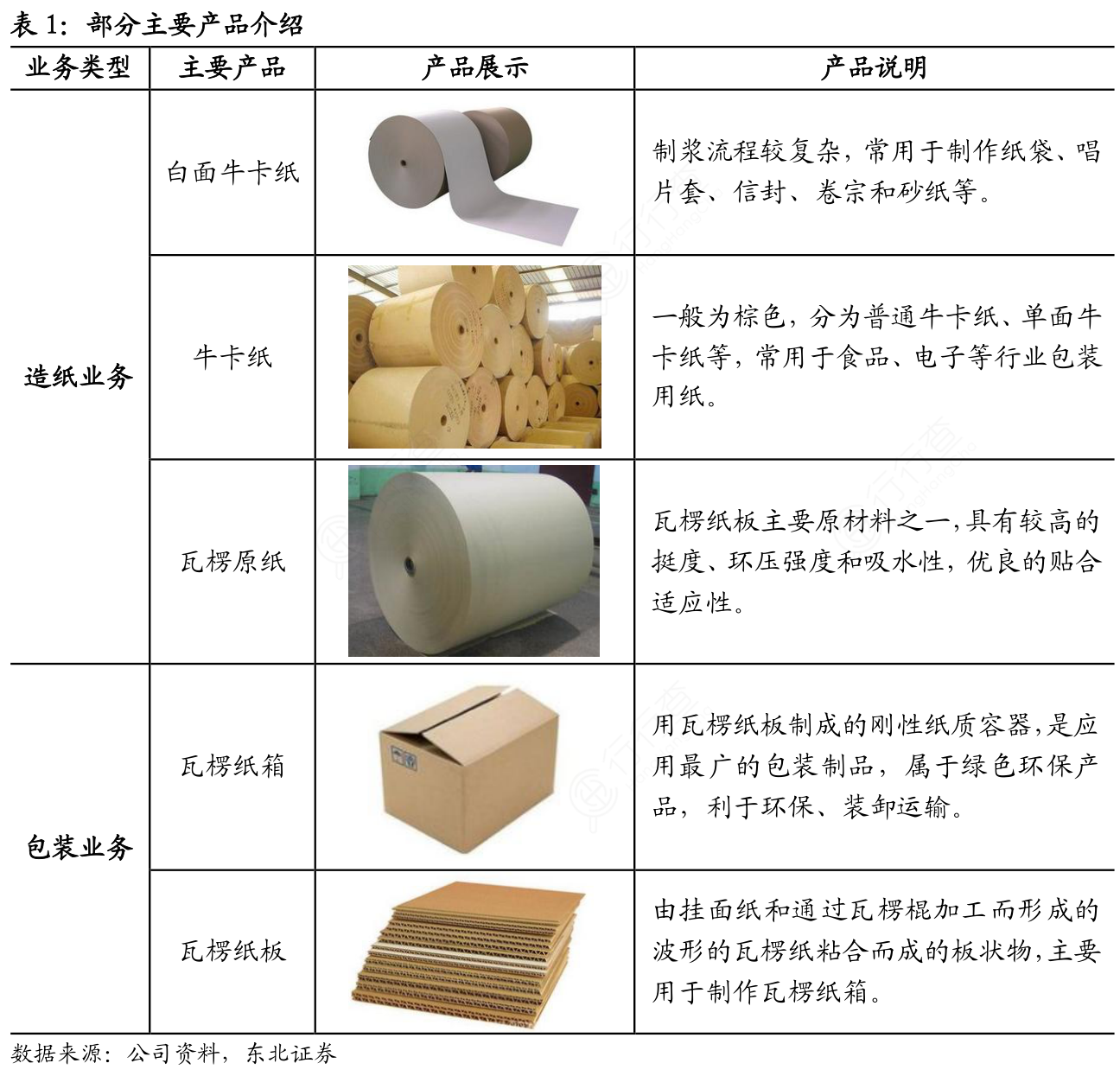 各位网友请教下部分主要产品介绍_行行查_行业研究数据库