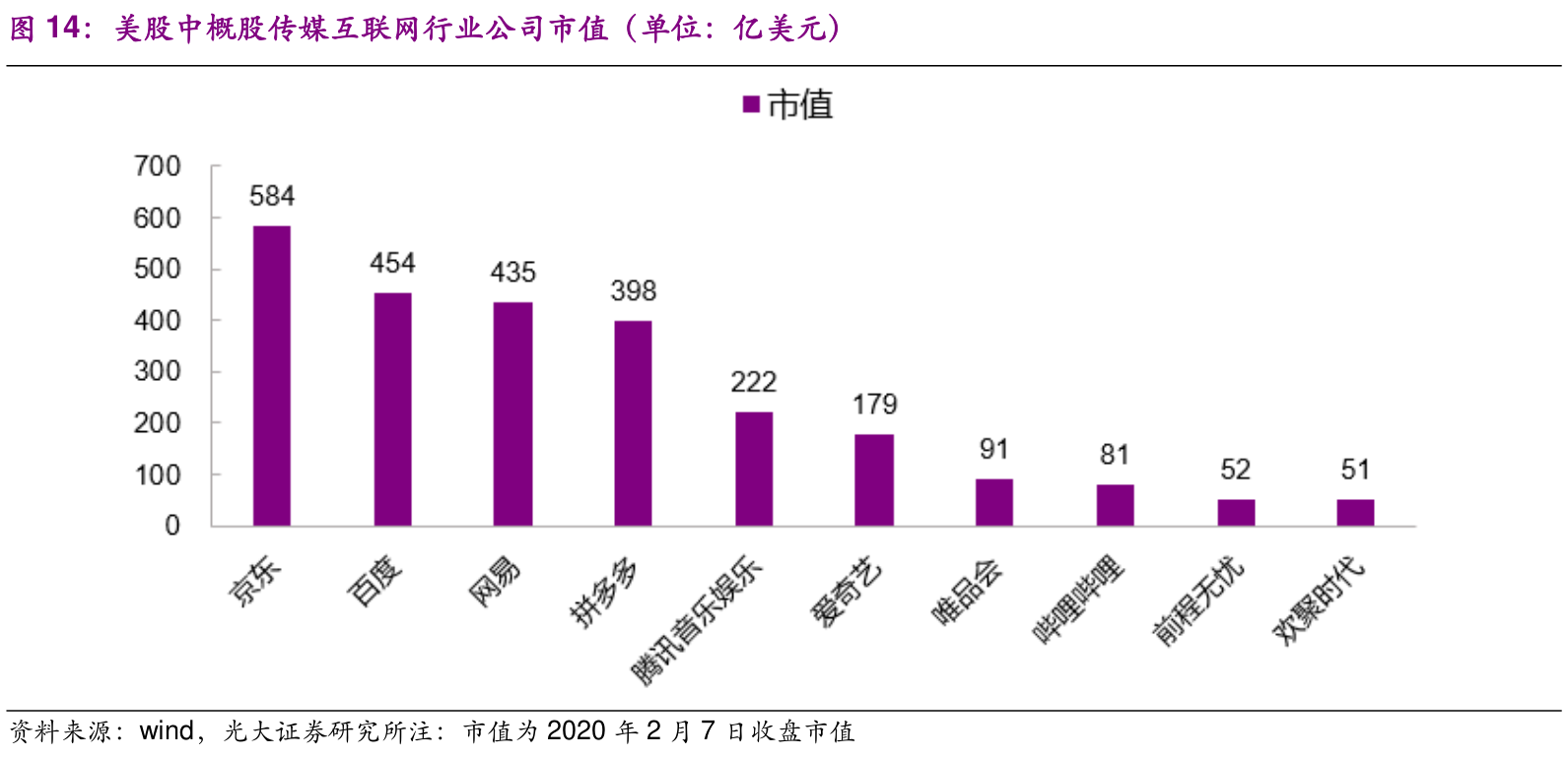 谁能回答美股中概股传媒互联网行业公司市值（单位：亿美元）的真实信息_行行查_行业研究数据库
