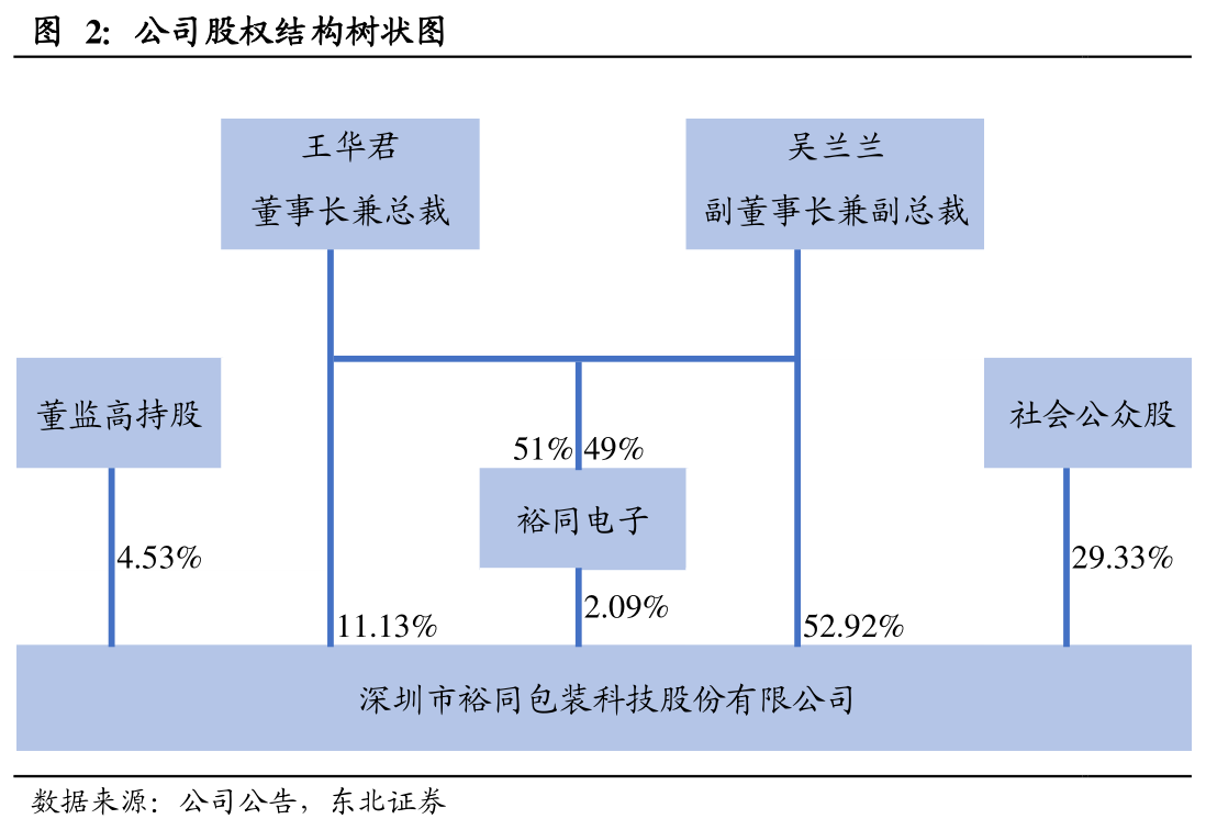 如何才能知道公司股权结构树状图是怎样的呢_行行查_行业研究数据库
