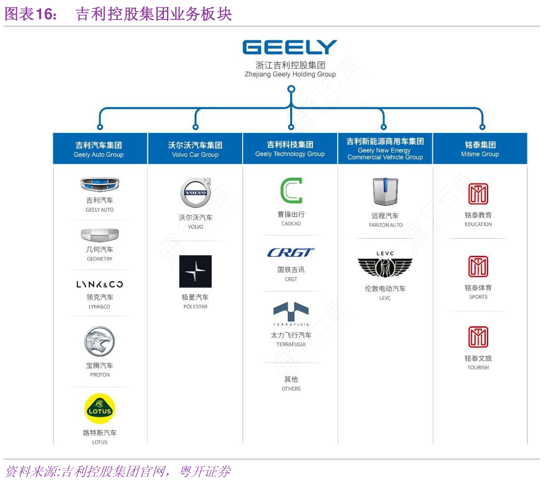 如何才能知道吉利控股集团业务板块的区别_行行查_行业研究数据库