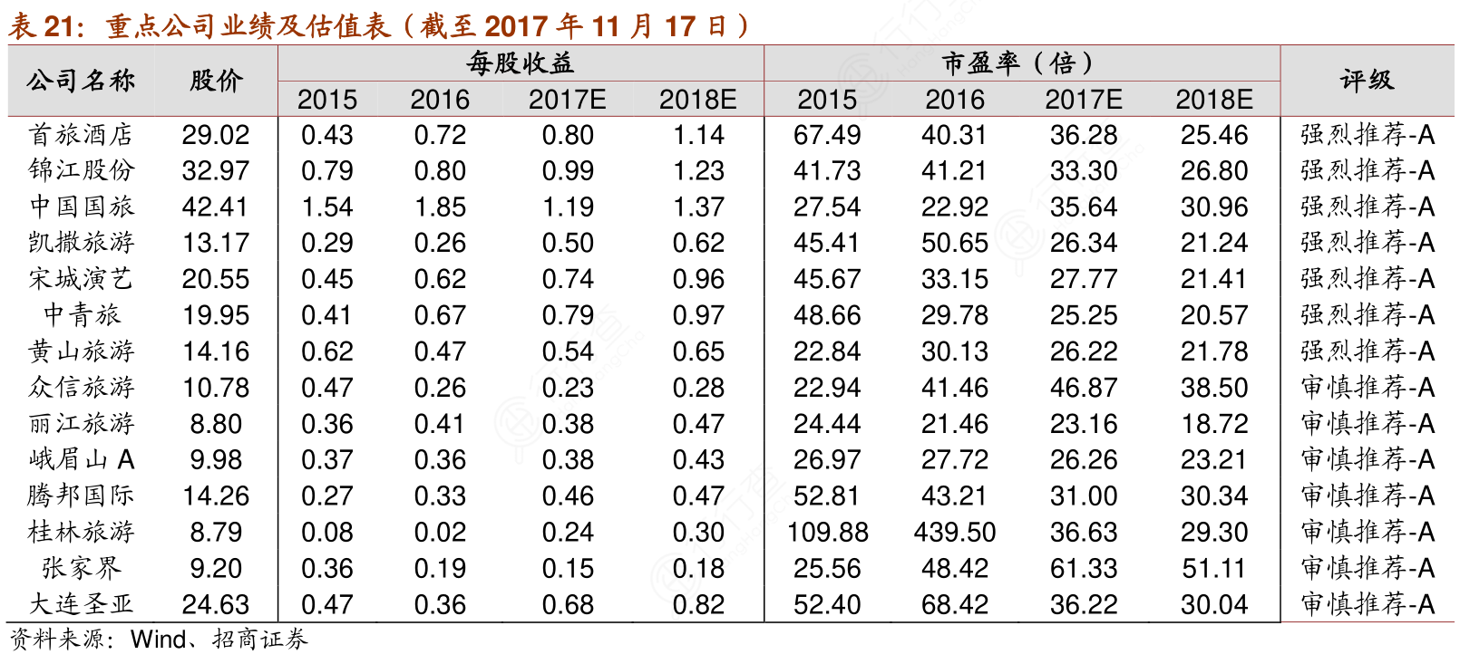 Квантиль распределения стьюдента в excel