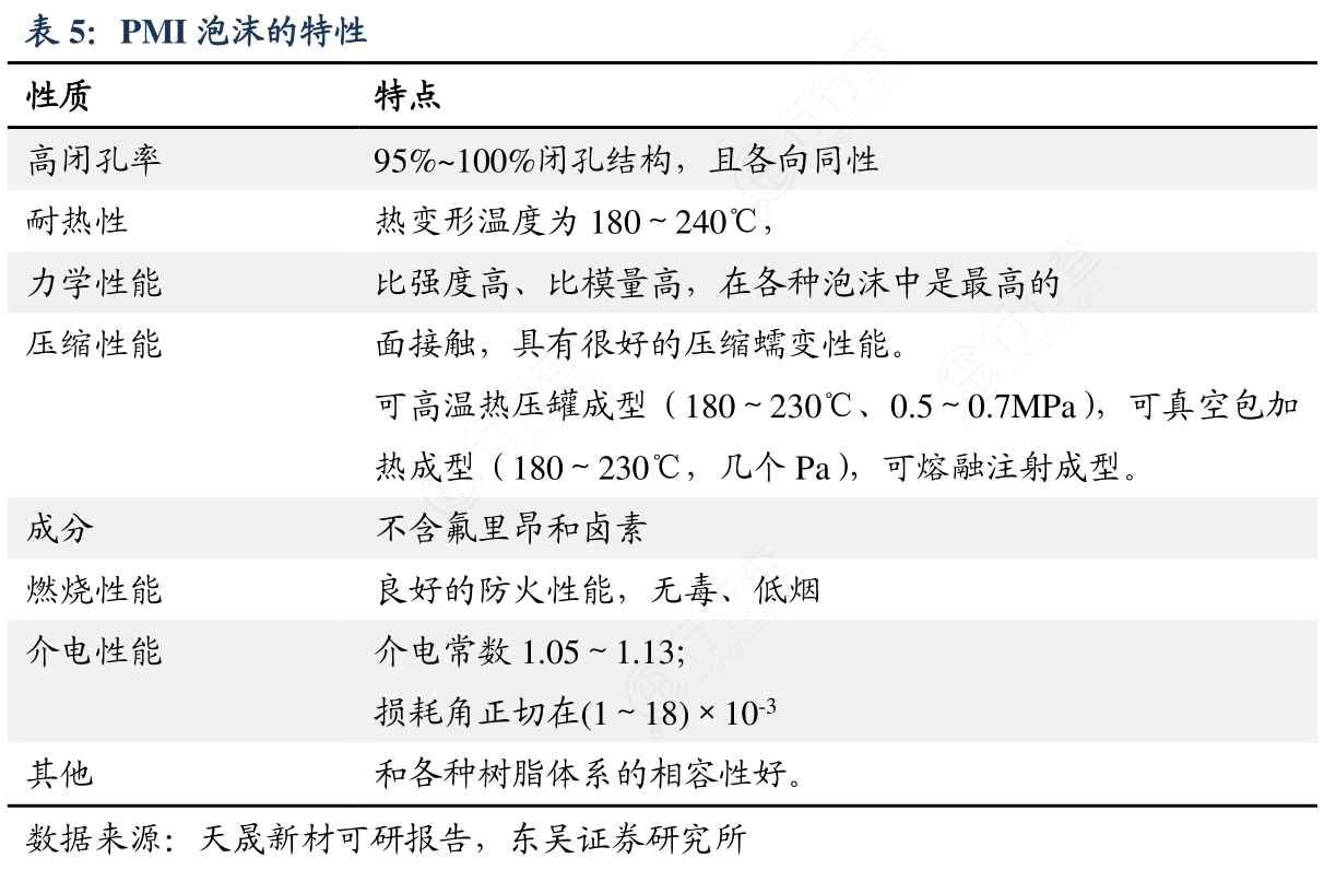 一起讨论下PMI泡沫的特性具体情况如何_行行查_行业研究数据库