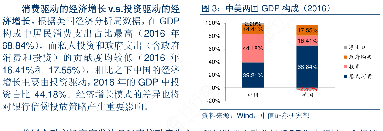 如何了解中美两国GDP构成（2016）相关的信息_行行查_行业研究数据库