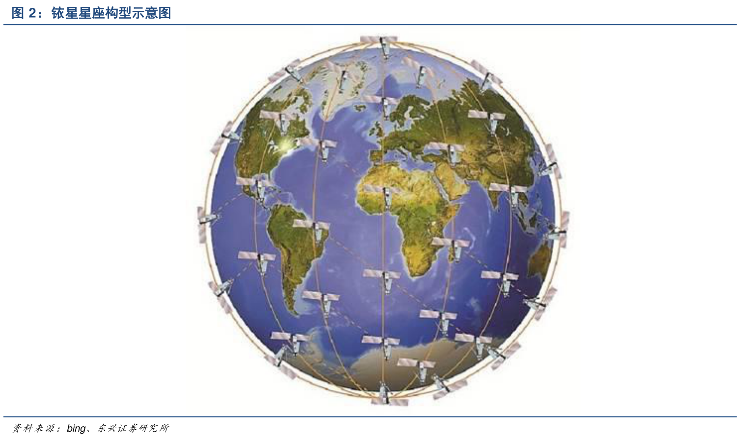 铱星星座构型示意图的概念是怎样的_行行查_行业研究数据库