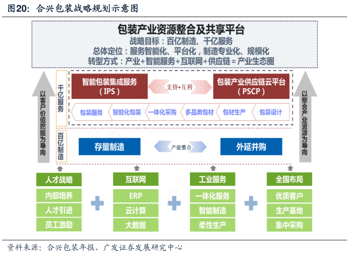 各位网友请教下合兴包装战略规划示意图的区别_行行查_行业研究数据库