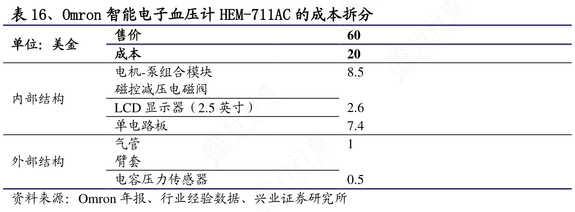 一起讨论下Omron智能电子血压计HEM-711AC的成本拆分的准确答案?