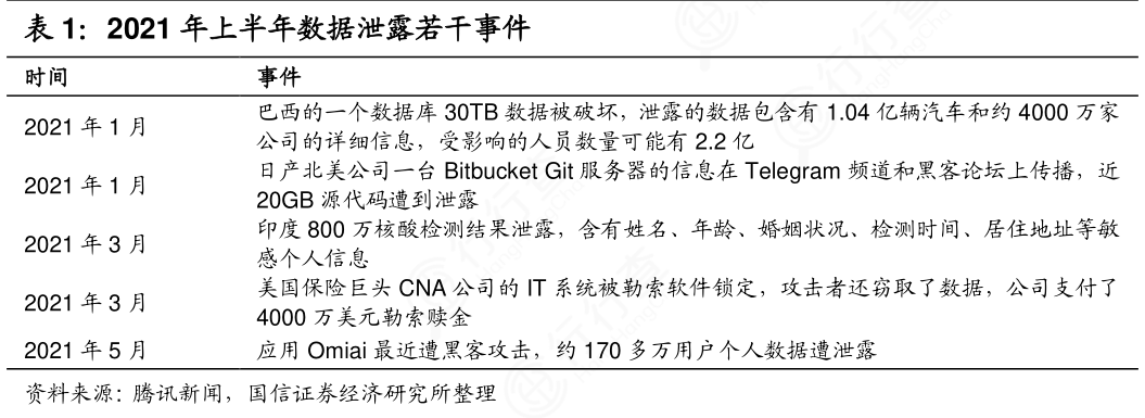 如何评价2021年上半年数据泄露若干事件具体情况 行行查 行业研究数据库