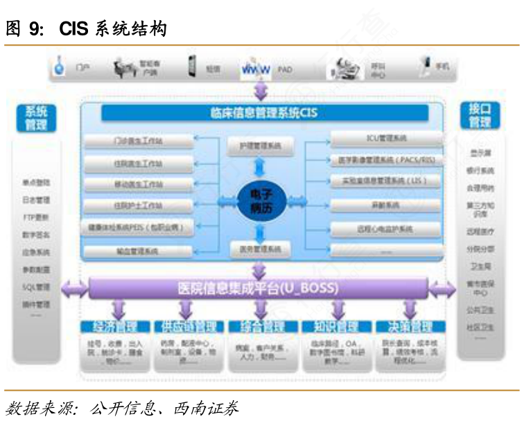 非常想了解CIS系统结构这个问题_行行查_行业研究数据库