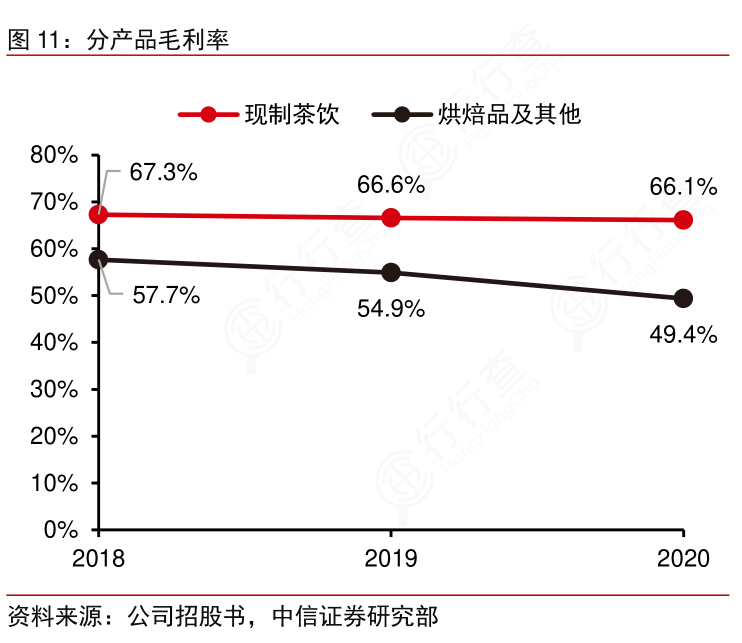 请教各位朋友分产品毛利率的消息_行行查_行业研究数据库