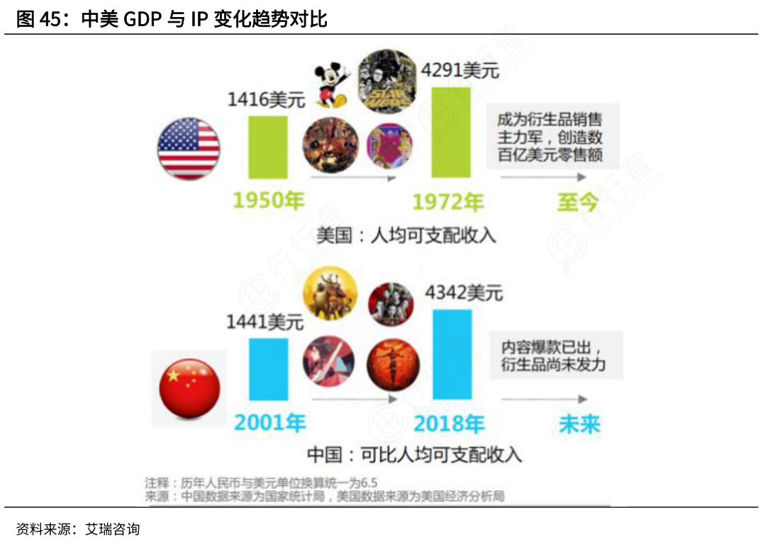 如何了解中美GDP与IP变化趋势对比问题的答案_行行查_行业研究数据库