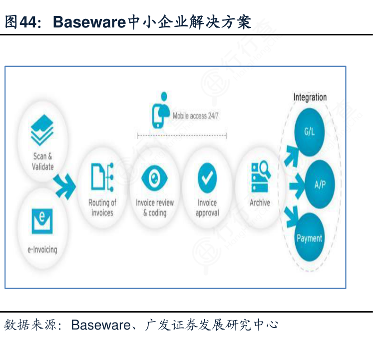 我想了解一下Baseware中小企业解决方案具体情况如何_行行查_行业研究数据库
