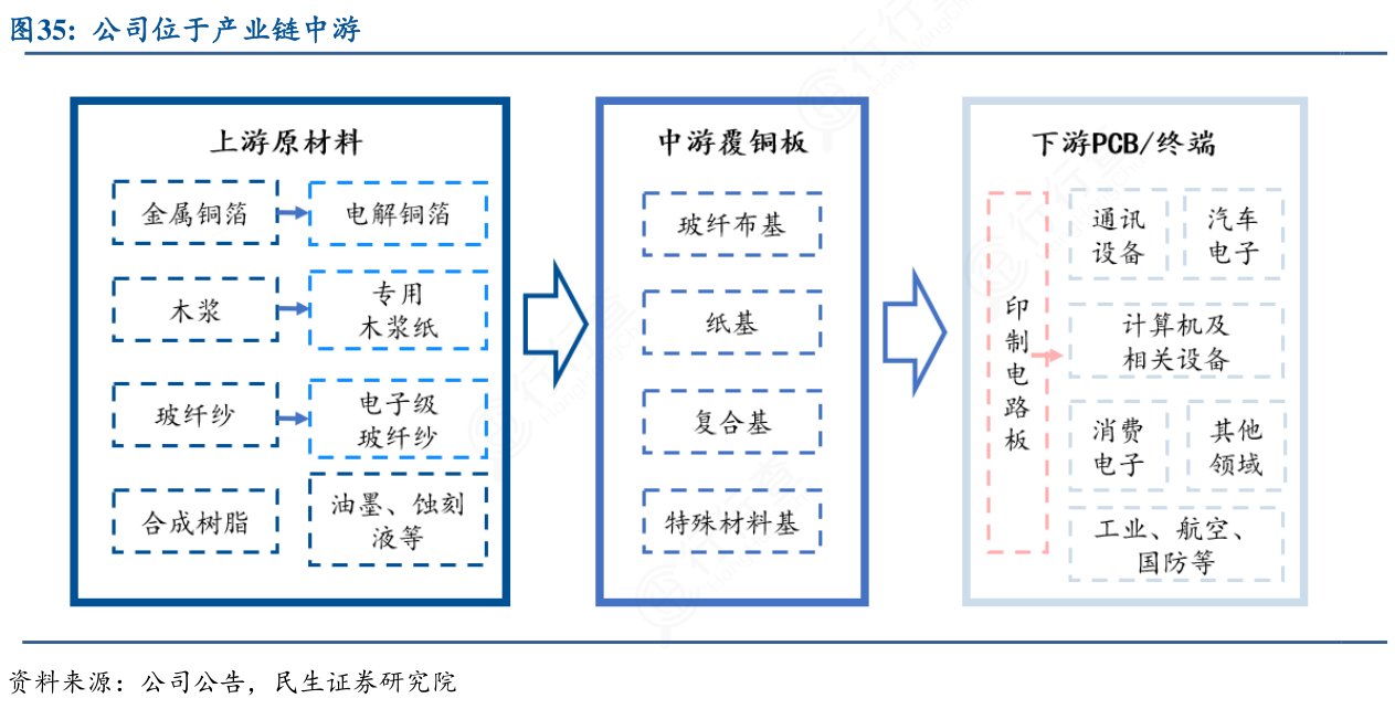 请教各位朋友公司位于产业链中游情况如何_行行查_行业研究数据库