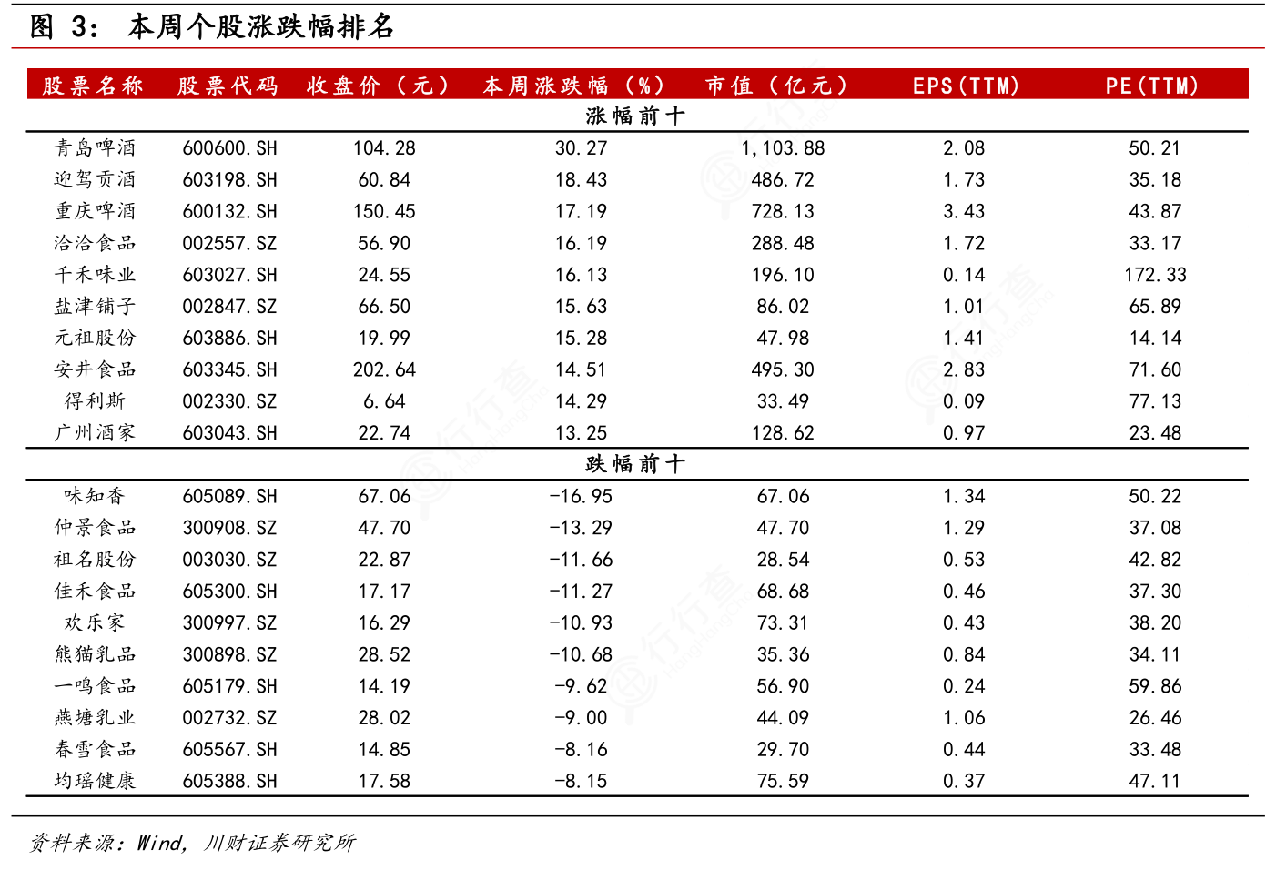 想问下各位网友本周个股涨跌幅排名的答案行行查行业研究数据库 6242