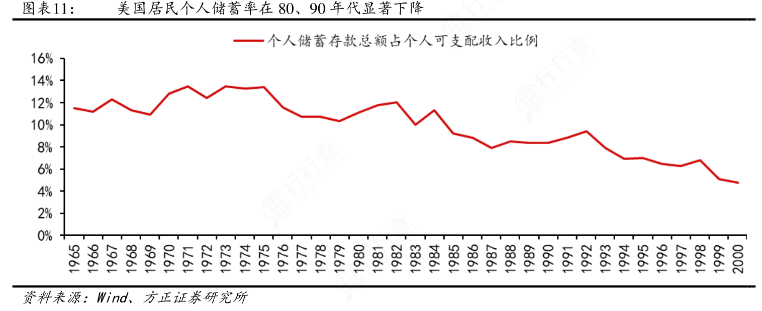 想请教下各位美国居民个人储蓄率在80、90年代显著下降的情况_行行查_行业研究数据库