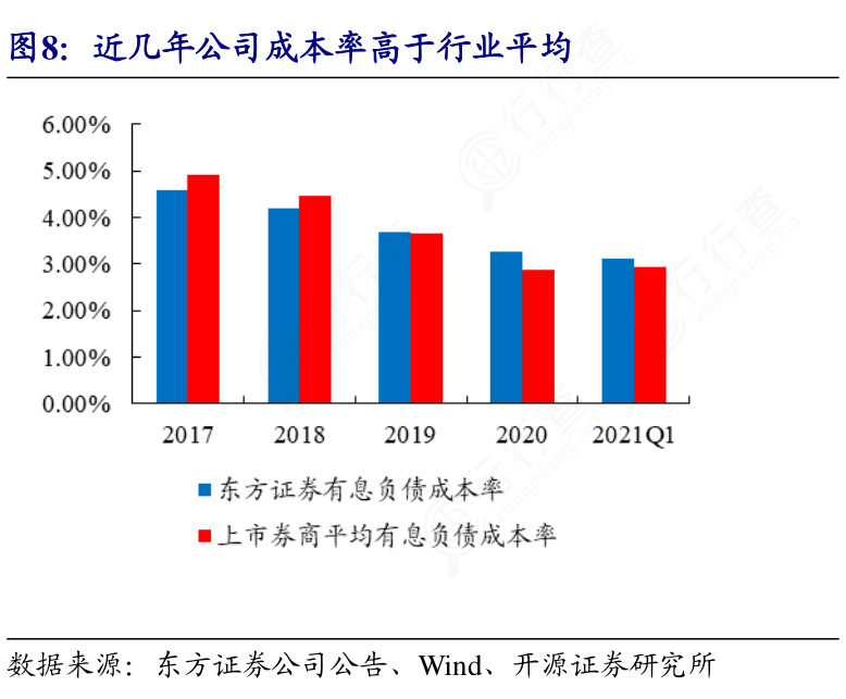 我想了解一下近几年公司成本率高于行业平均的相关信息行行查行业研究数据库 8277