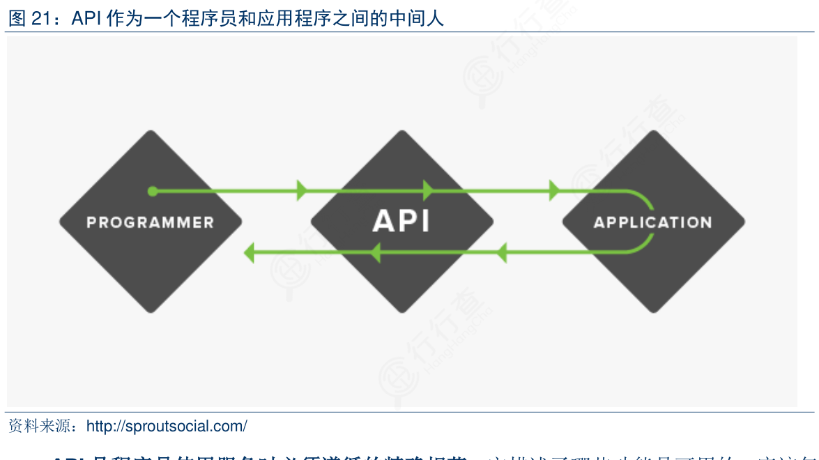 如何解释API作为一个程序员和应用程序之间的中间人是怎样的呢_行行查_行业研究数据库